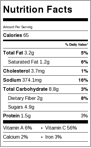 peerkangai-chutney-calories