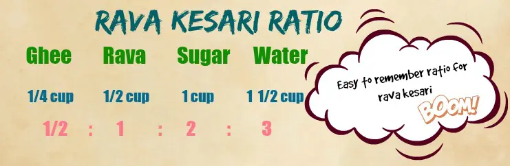 ratio-kesari